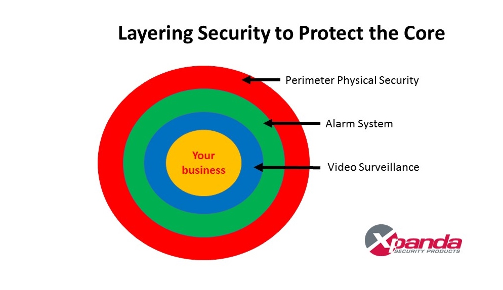 layer security
