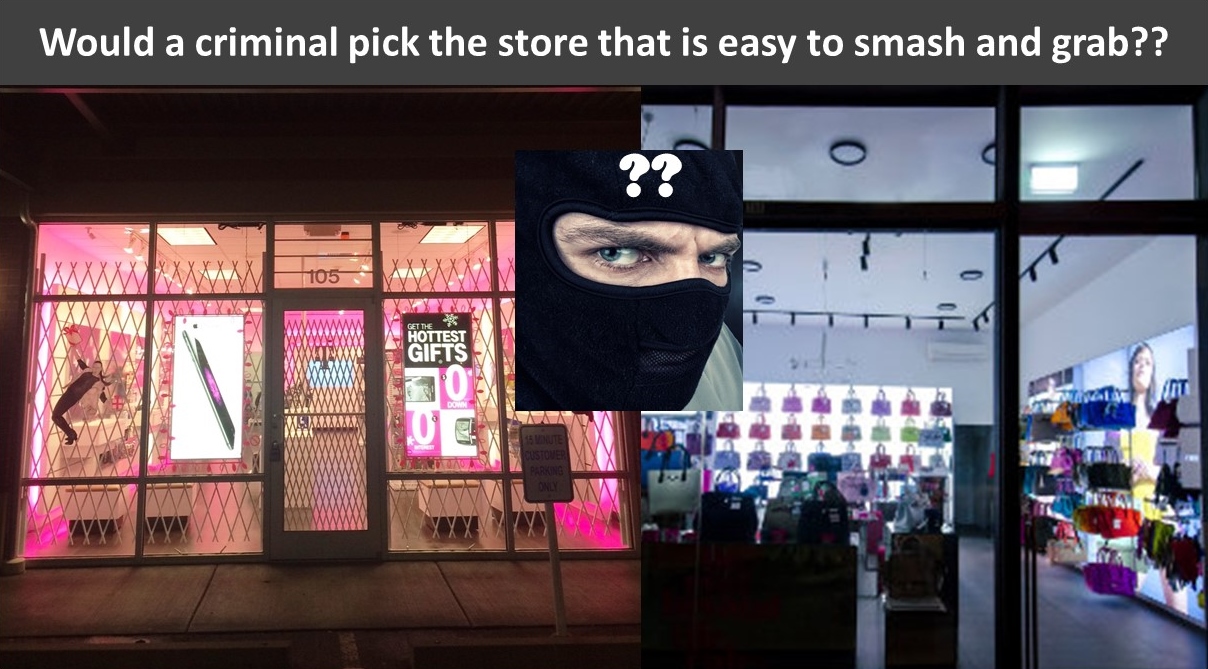protecting your retail store